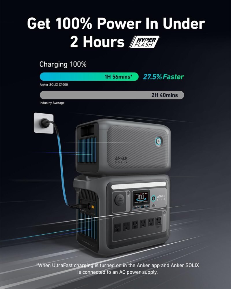 Anker SOLIX C1000 Portable Power Station, 1800W (Peak 2400W) Solar Generator, Full Charge in 58 Min, 1056wh LiFePO4 Battery for Home Backup, Power Outages, and Outdoor Camping (Optional Solar Panel) - Image 10