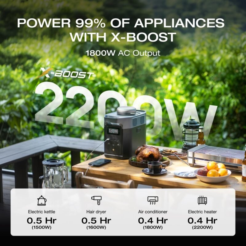 EF ECOFLOW Portable Power Station DELTA 2, 1024Wh LiFePO4 (LFP) Battery, 1800W AC/100W USB-C Output, Solar Generator(Solar Panel Optional) for Home Backup Power, Camping & RVs - Image 36