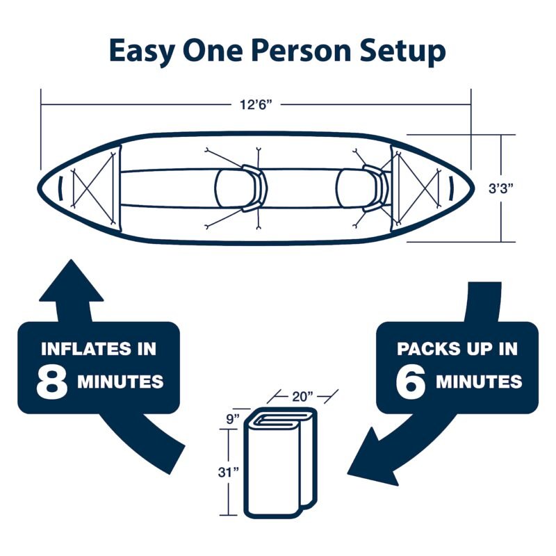 Sea Eagle 380X 12'6" Explorer Inflatable Kayak- Fishing, Touring, Camping, Exploring &White Watering-Self Bailing, Removable Skeg, Drop Stitch Floor - Image 32