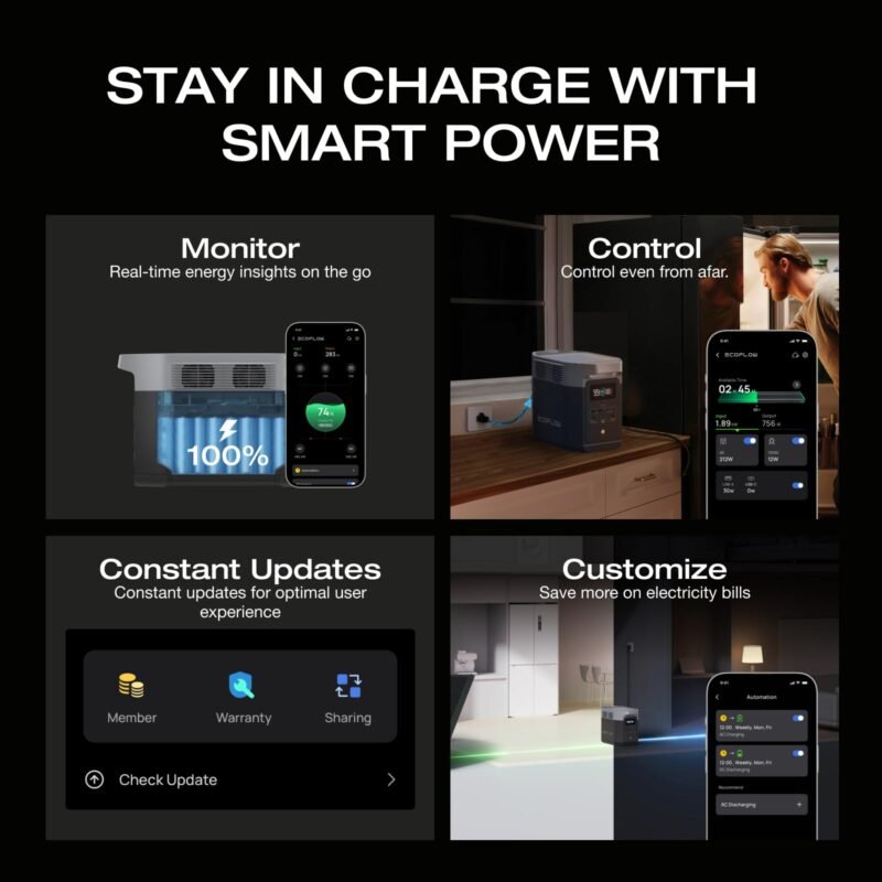EF ECOFLOW Portable Power Station DELTA 2, 1024Wh LiFePO4 (LFP) Battery, 1800W AC/100W USB-C Output, Solar Generator(Solar Panel Optional) for Home Backup Power, Camping & RVs - Image 38