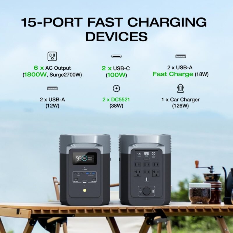 EF ECOFLOW Portable Power Station DELTA 2, 1024Wh LiFePO4 (LFP) Battery, 1800W AC/100W USB-C Output, Solar Generator(Solar Panel Optional) for Home Backup Power, Camping & RVs - Image 35
