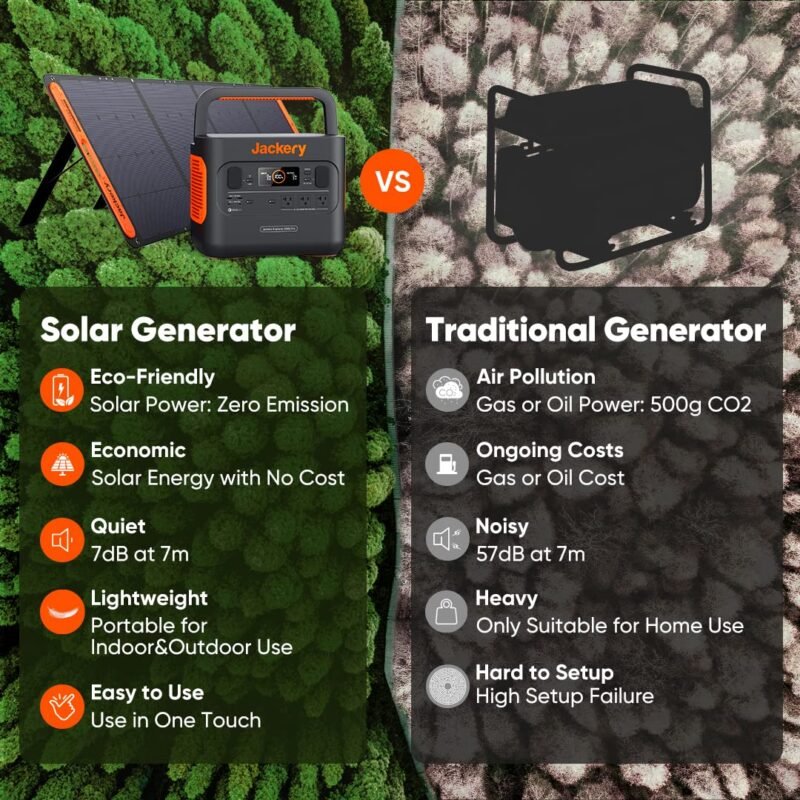 Jackery Portable Power Station Explorer 300, 293Wh Backup Lithium Battery, Solar Generator for Outdoors Camping Travel Hunting Blackout (Solar Panel Optional) - Image 11