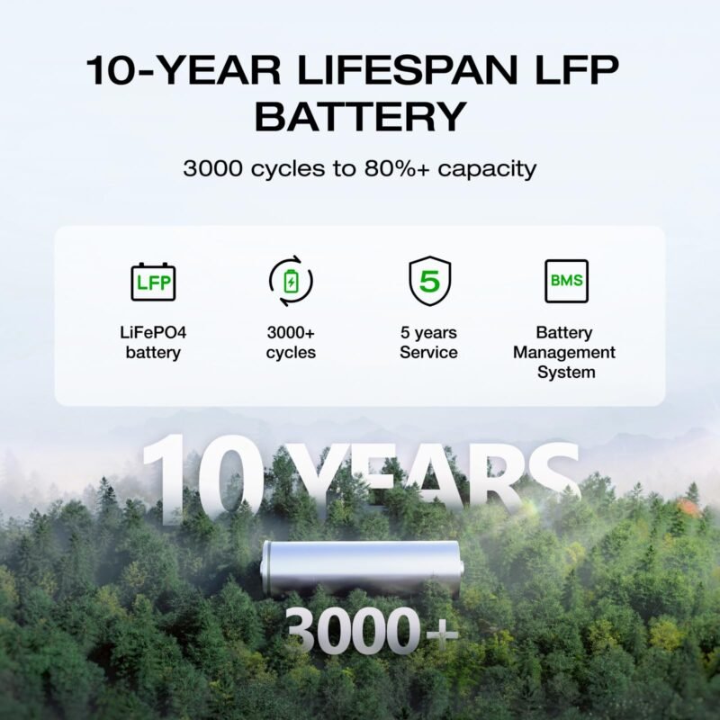 EF ECOFLOW Portable Power Station DELTA 2, 1024Wh LiFePO4 (LFP) Battery, 1800W AC/100W USB-C Output, Solar Generator(Solar Panel Optional) for Home Backup Power, Camping & RVs - Image 39