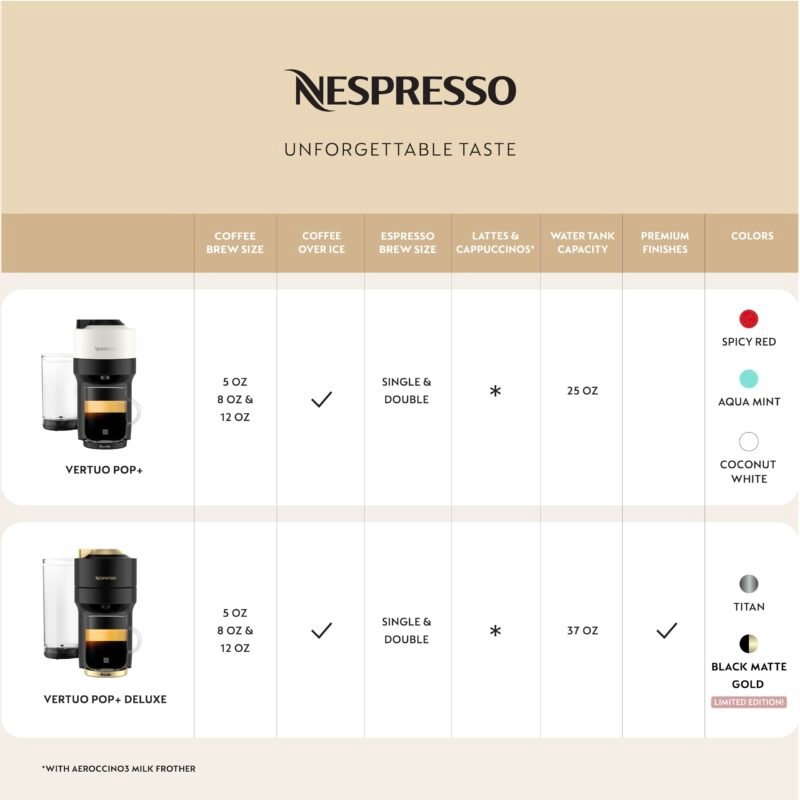 Nespresso Vertuo Pop+ Coffee & Espresso Maker by Breville – Coconut White | 5 Brew Sizes, 0.74L Removable Tank, Compact & Sustainable Design - Image 38