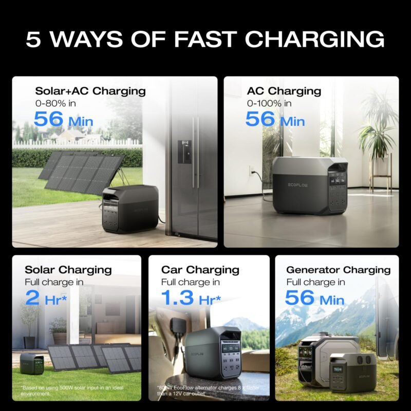 EF ECOFLOW Portable Power Station DELTA 2, 1024Wh LiFePO4 (LFP) Battery, 1800W AC/100W USB-C Output, Solar Generator(Solar Panel Optional) for Home Backup Power, Camping & RVs - Image 28