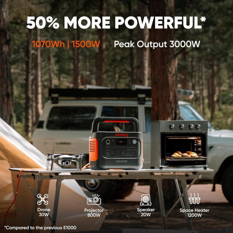 Jackery Explorer 1000 v2 Portable Power Station,1070Wh LiFePO4 Battery,1500W AC/100W USB-C Output, 1 Hr Fast Charge, Solar Generator for Camping,Emergency, RV, Off-Grid Living(Solar Panel Optional) - Image 30