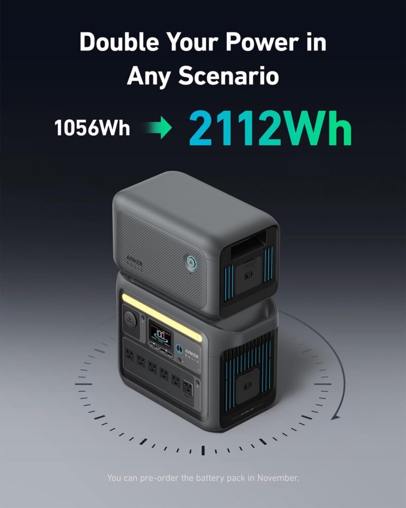 Anker SOLIX C1000 Portable Power Station, 1800W (Peak 2400W) Solar Generator, Full Charge in 58 Min, 1056wh LiFePO4 Battery for Home Backup, Power Outages, and Outdoor Camping (Optional Solar Panel) - Image 9