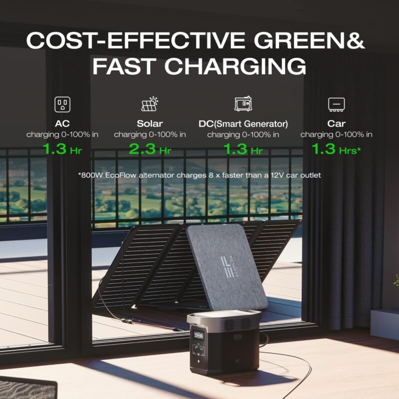 EF ECOFLOW Portable Power Station DELTA 2, 1024Wh LiFePO4 (LFP) Battery, 1800W AC/100W USB-C Output, Solar Generator(Solar Panel Optional) for Home Backup Power, Camping & RVs - Image 37