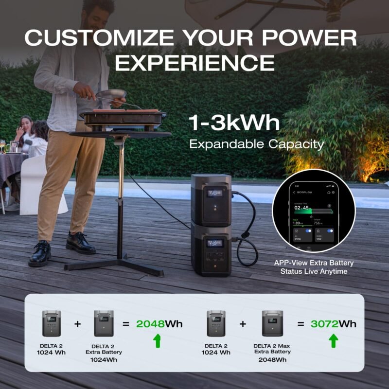 EF ECOFLOW Portable Power Station DELTA 2, 1024Wh LiFePO4 (LFP) Battery, 1800W AC/100W USB-C Output, Solar Generator(Solar Panel Optional) for Home Backup Power, Camping & RVs - Image 8