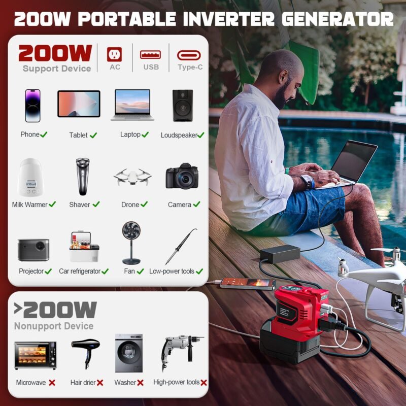 200W Power Inverter for Dewalt 20V, DC 20V to AC 110-120V Battery Inverter, Portable Power Station Generator, Charger Adapter Battery Powered Outlet with 2 USB Ports & 1 Type-C & 1 AC Outlet - Image 11