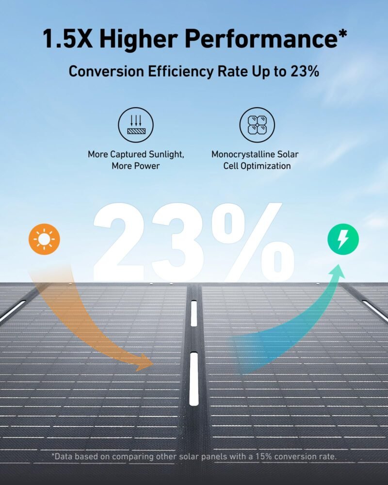Anker SOLIX C1000 Portable Power Station, 1800W (Peak 2400W) Solar Generator, Full Charge in 58 Min, 1056wh LiFePO4 Battery for Home Backup, Power Outages, and Outdoor Camping (Optional Solar Panel) - Image 7